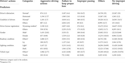 Hybrid random utility-random regret model in the presence of preference heterogeneity, modeling drivers’ actions